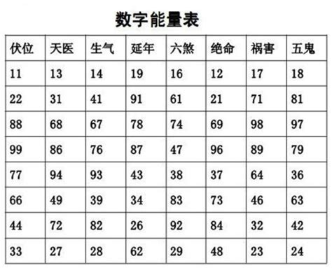 手机号码风水马来西亚|手机号码测吉凶：号码吉凶查询（81数理）